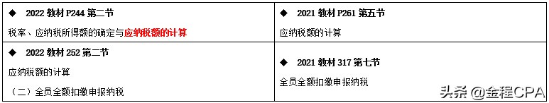 CPA税法教材变动超详细版，收藏
