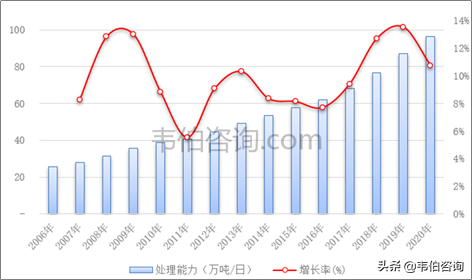 最新！2022年中国垃圾焚烧发电行业专题调研与深度报告（多图）