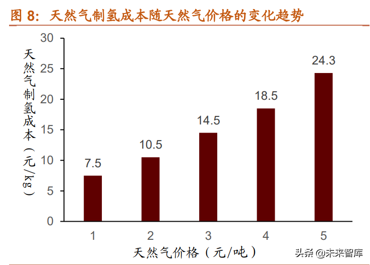 大同捷能环保建材招聘（氢能源行业发展现状及产业趋势研究）