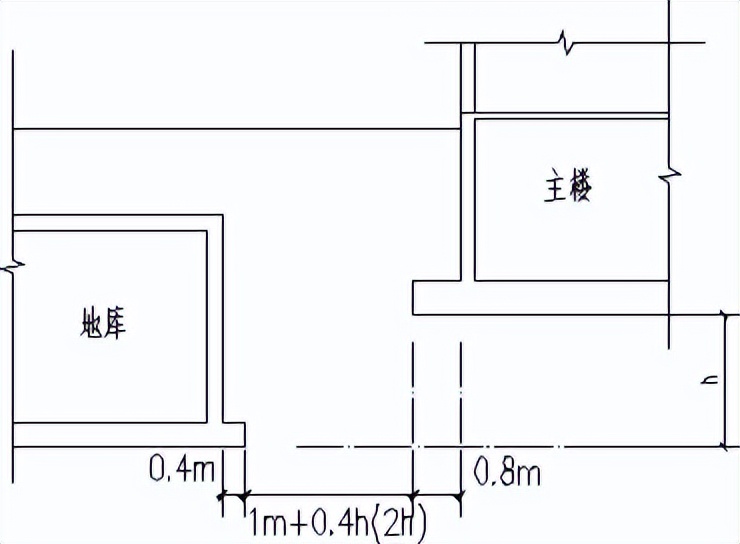地下车库优化设计指引