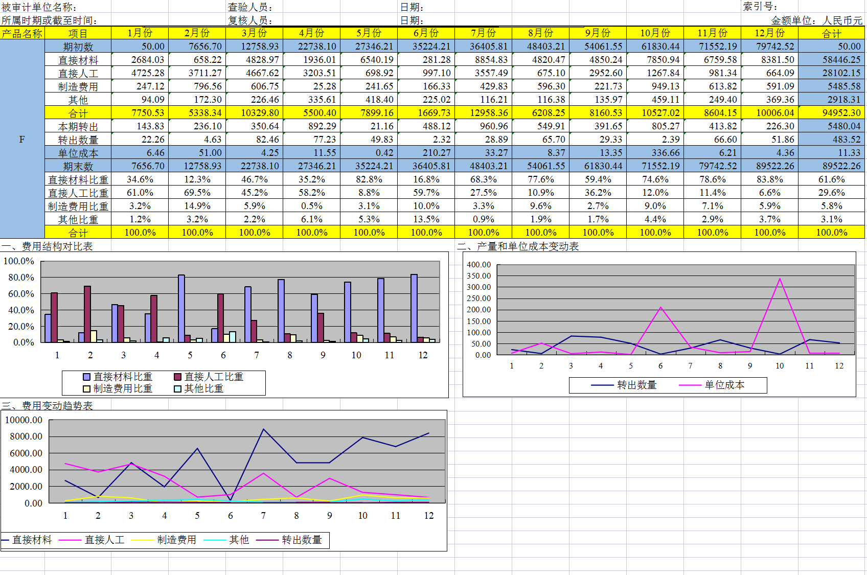 资深财务人员分享：成本会计的工作流程及核算方法，真的少走弯路