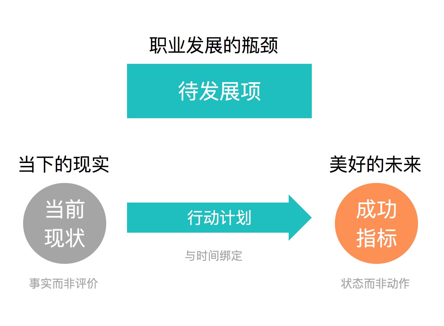 怎么让自己变优秀自信起来，25条让自己越来越优秀的方法