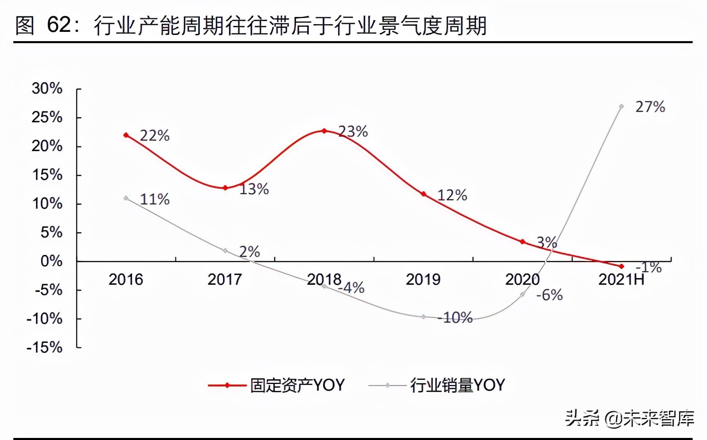 汽车行业深度研究：智能电动时代，加码零部件投资