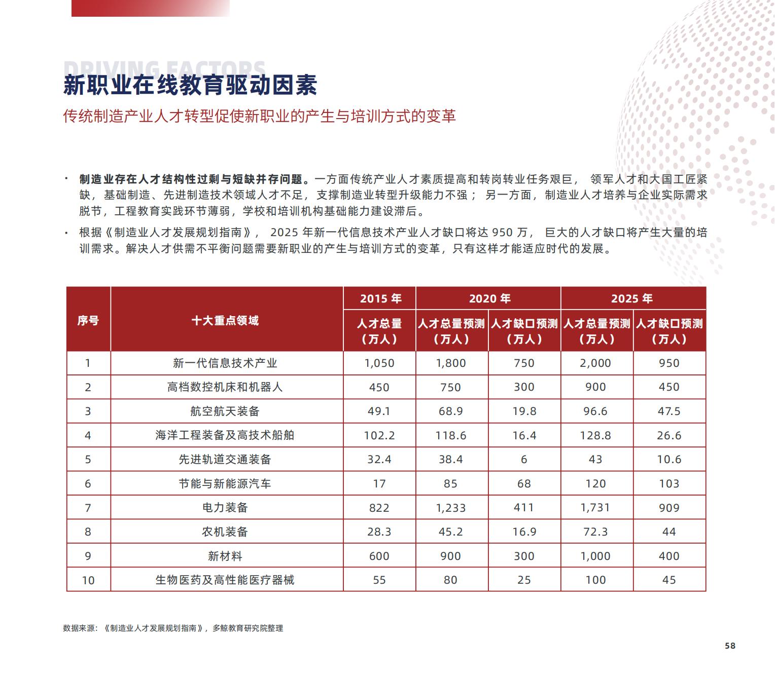 职业教育研究,职业教育研究生