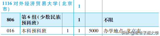 新高考100所热门高校2021年报录实况回顾·对外经济贸易大学