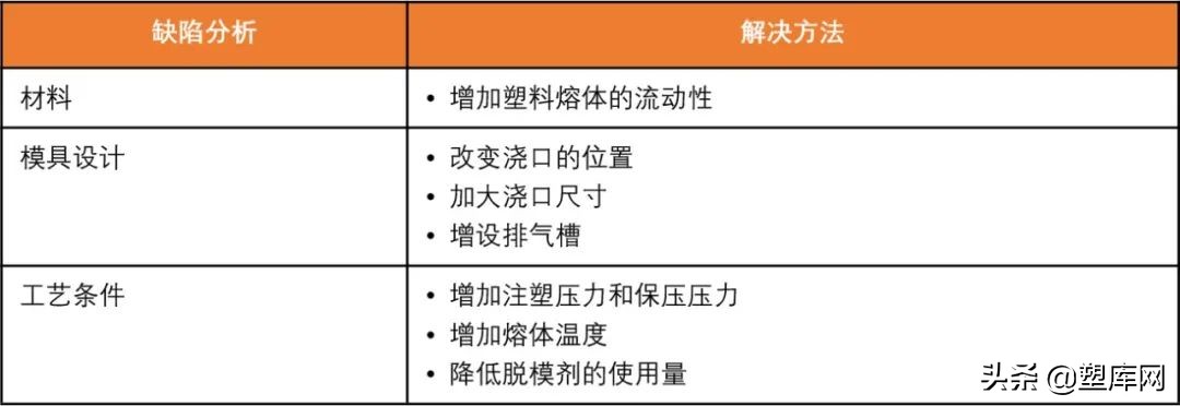 500强企业工程师的经验分享 | 6大典型注塑缺陷分析与实操技巧