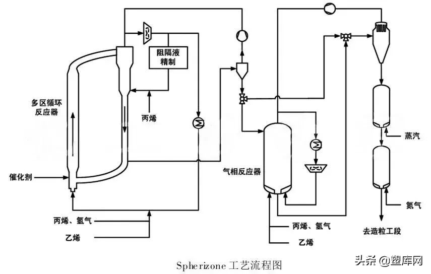 买来的PP区别那么大的原因是这个！提高透明PP韧性，需做到这四点