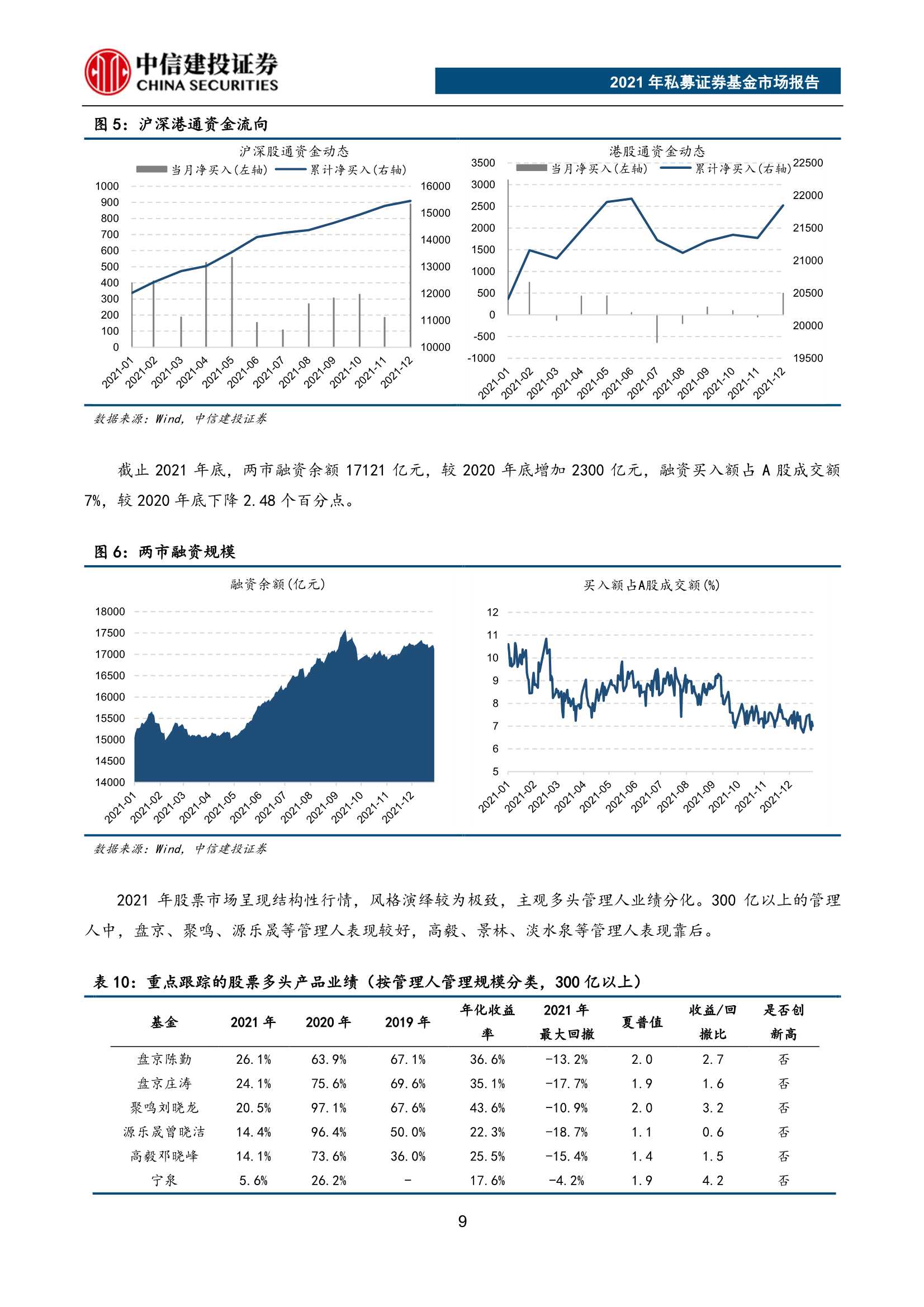 重磅！2021年私募证券基金市场报告（62页）