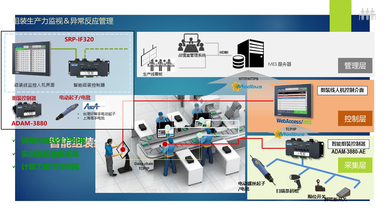 以设备联网与生产可视化实现工厂智能管理——CODESYS