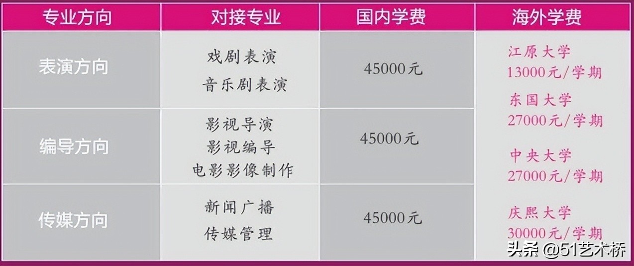 韩国艺人培训（2022年上海戏剧学院继教院韩国预科班）