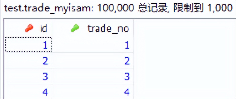 MySQL中MyISAM為什么比InnoDB查詢快