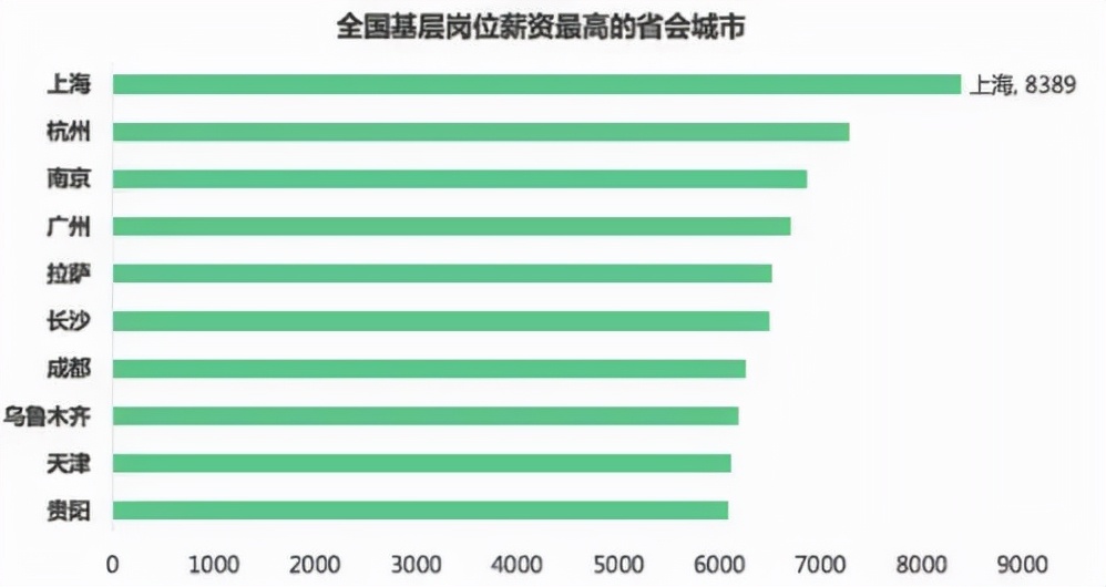 扒一扒中國人的工資真相：賺錢的5個層次，你在哪一層？