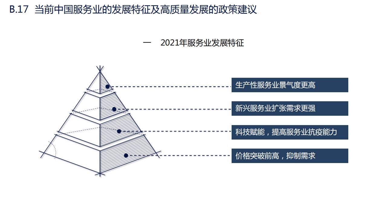 图解经济蓝皮书：2022年中国经济形势分析与预测，156页完整版