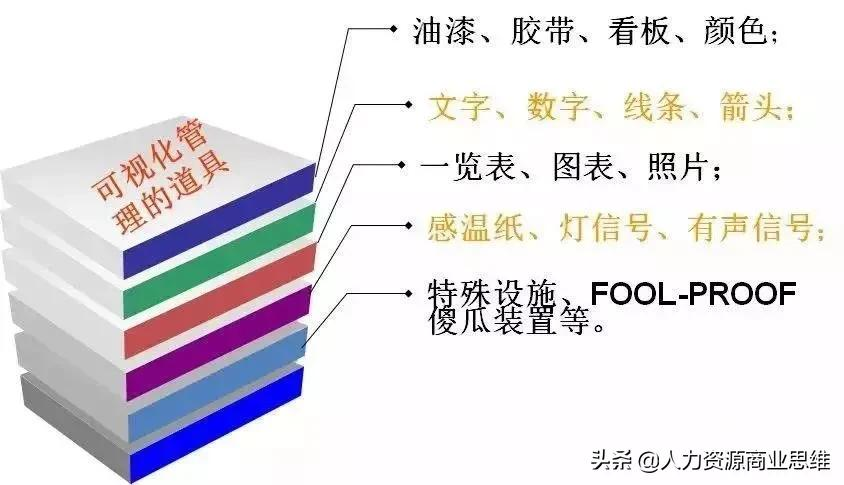 如何快速反应处理生产现场异常