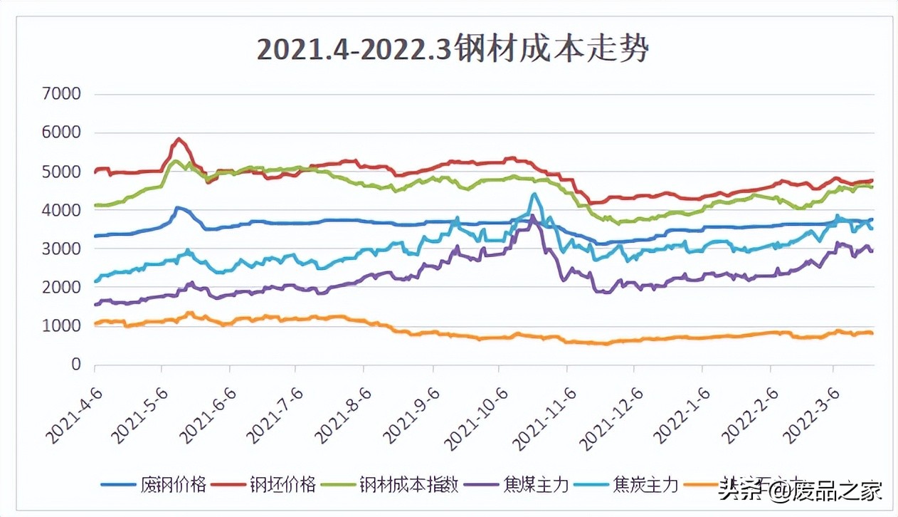 中国十年钢铁价格走势图(中国十年钢铁价格走势图分析)