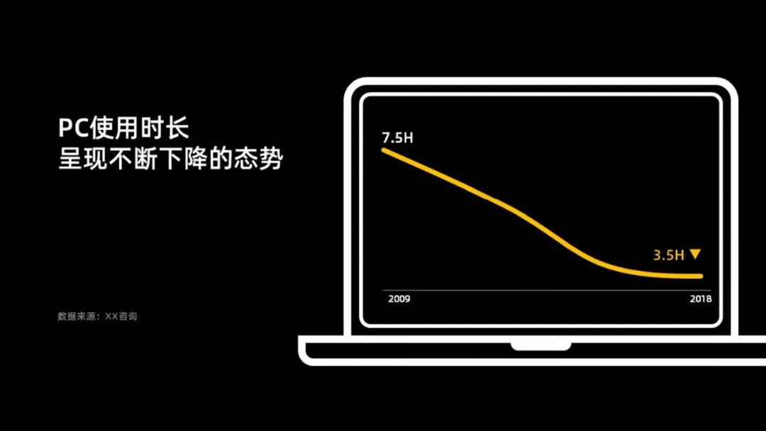 俞敏洪转行做主播？这份55页的行业内部PPT报告，信息量好大