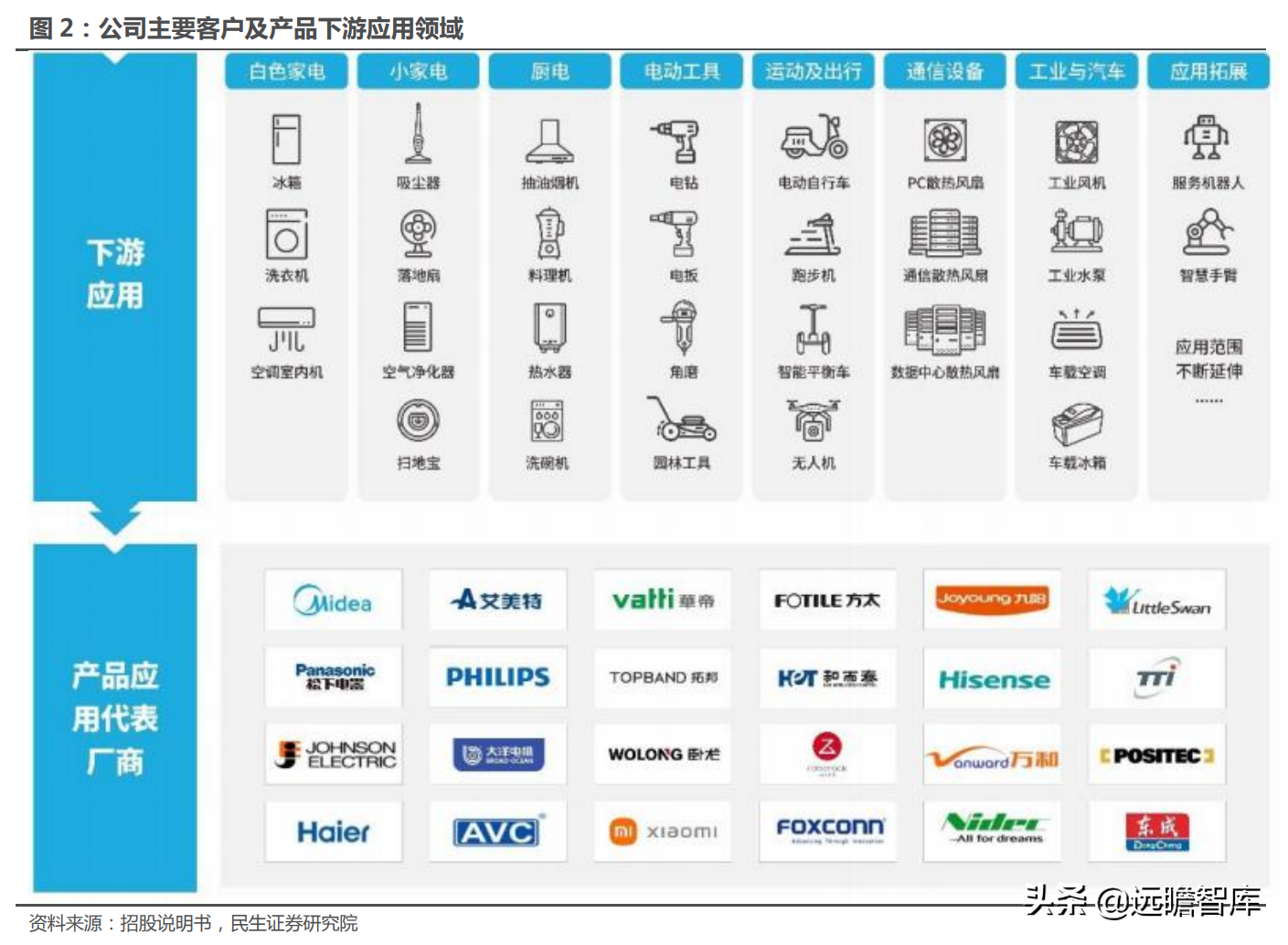 十年积淀，峰岹科技：自主 IP+三核心技术，打造芯片设计独门绝技