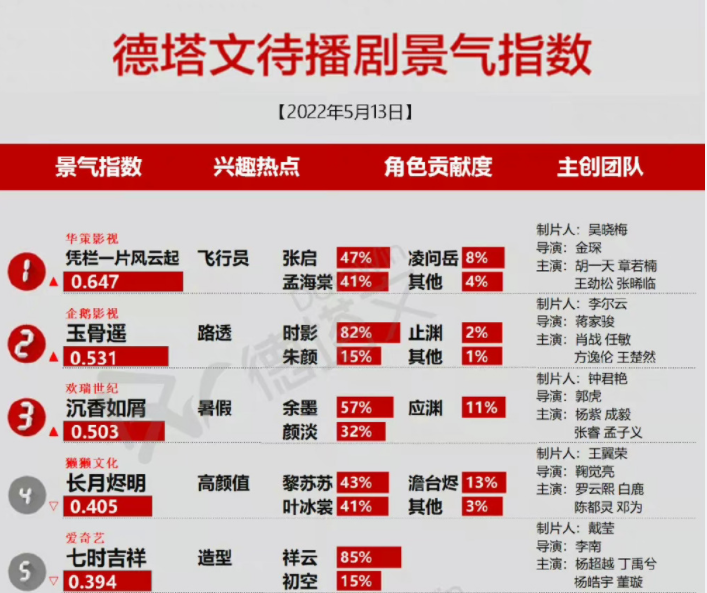 《沉香如屑》百度云（全1-40集）网盘【1080P】资源分享 - 小轻秀场