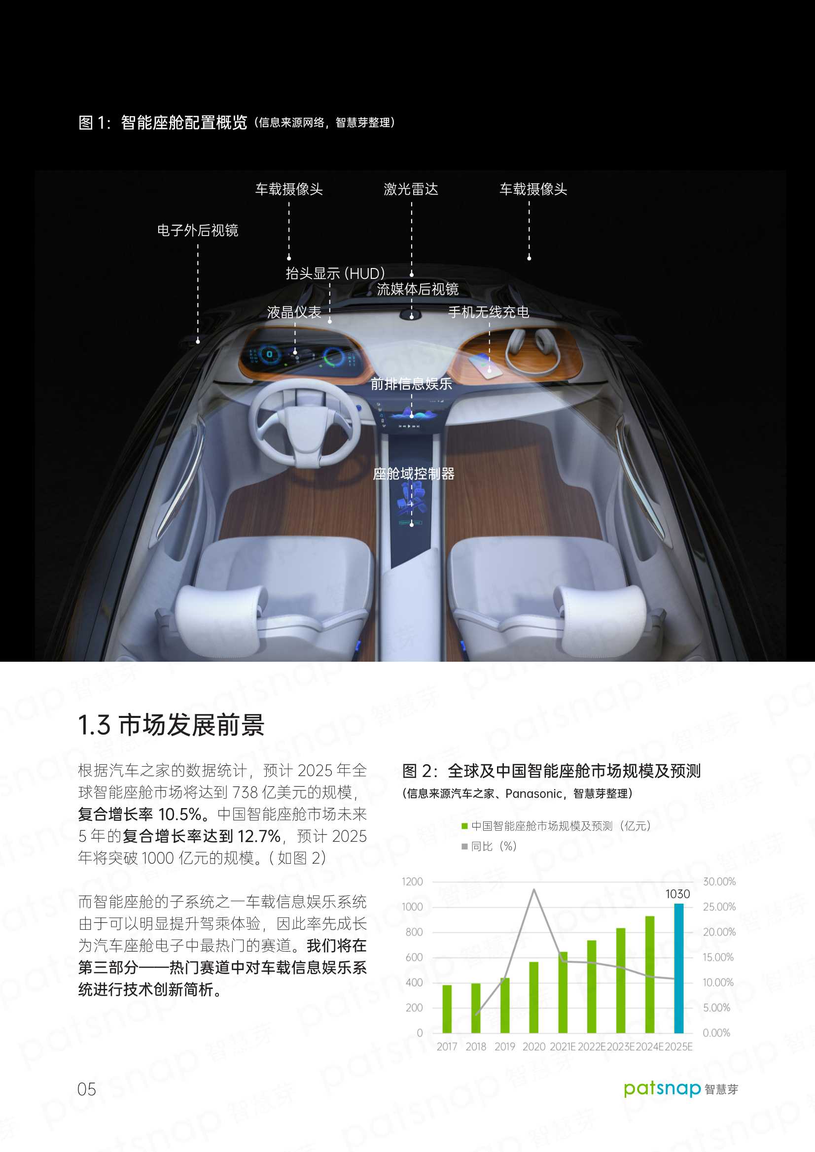 智能座舱及车载信息娱乐系统技术洞察报告