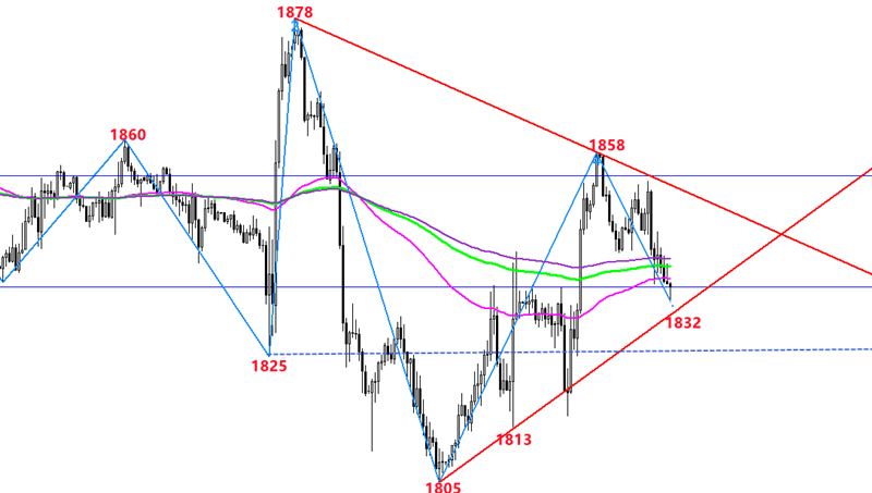 ���𻢣�6.20�S��������ʎ�����ǝq�ǵ��������߄�(sh��)���������Բ���