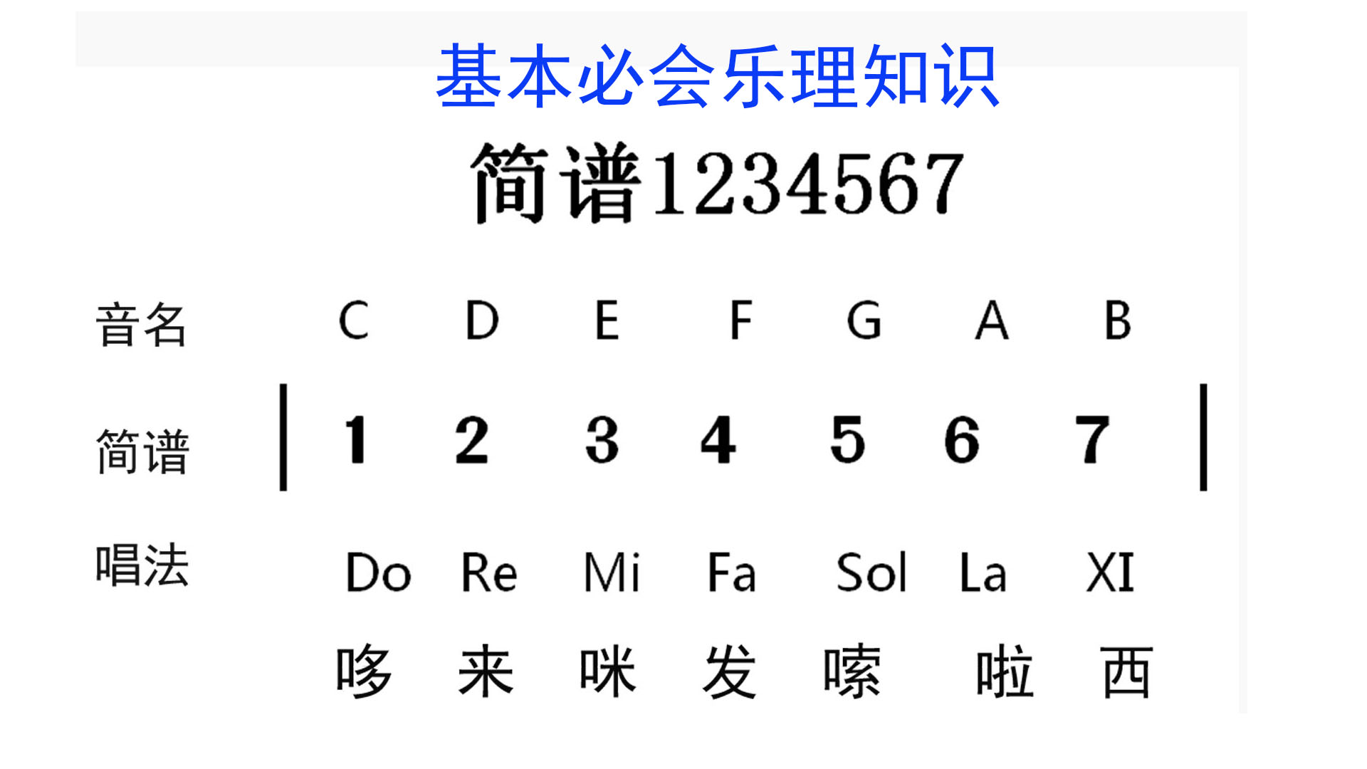 葫芦丝教程入门零基础教学，葫芦丝初学入门指法