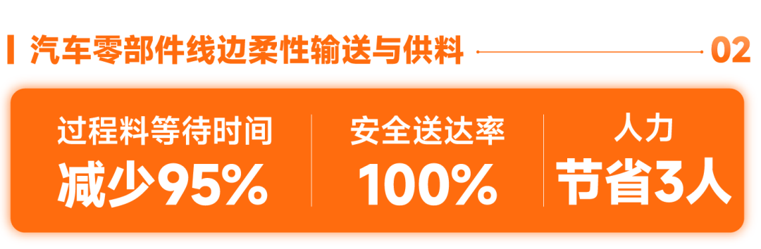 成功率超过99.995%；搬运效率成倍提升；迦智助力企业智造升级