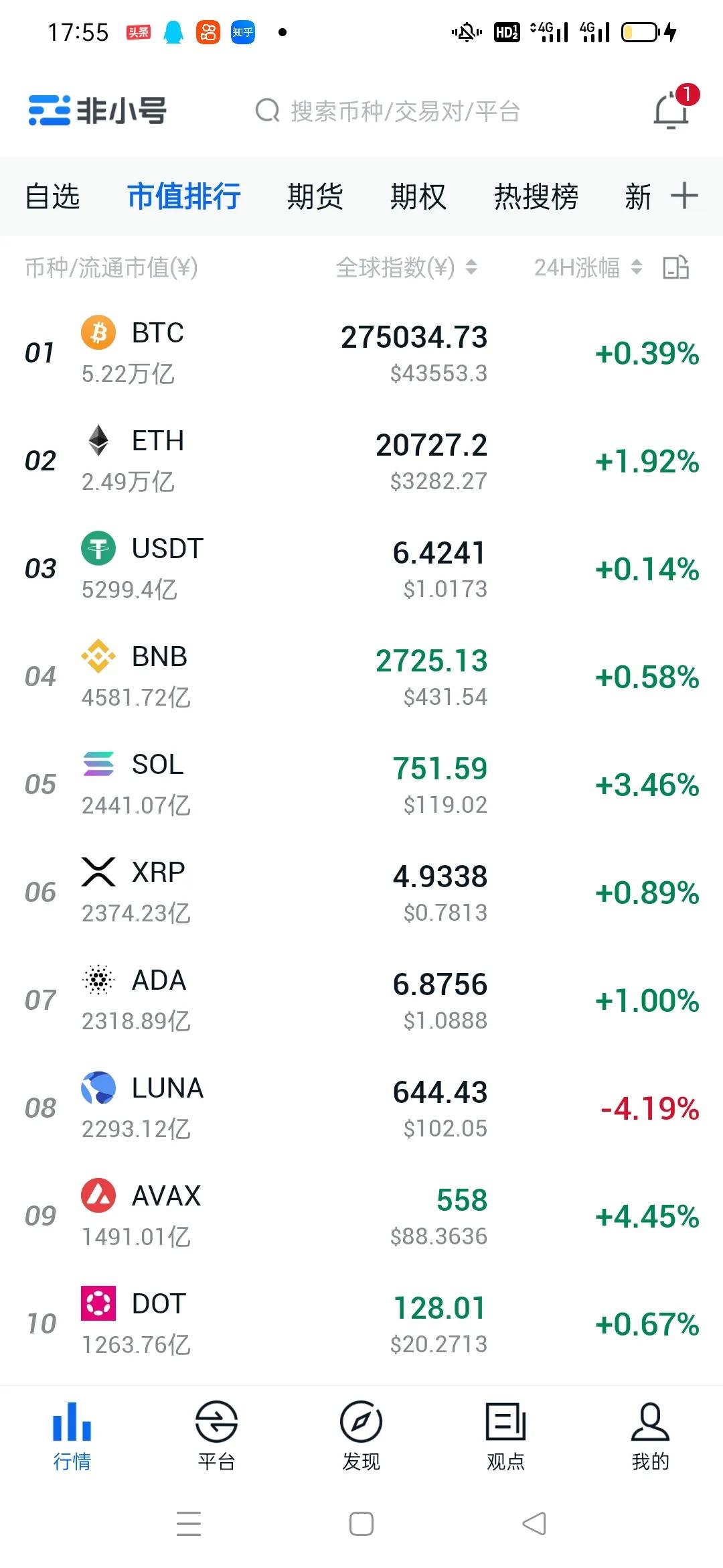 比特币行情今天会破50万吗