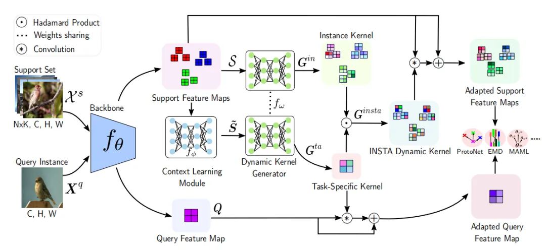 ECCV22 最新54篇论文分方向整理｜目标检测、图像分割等（附下载）