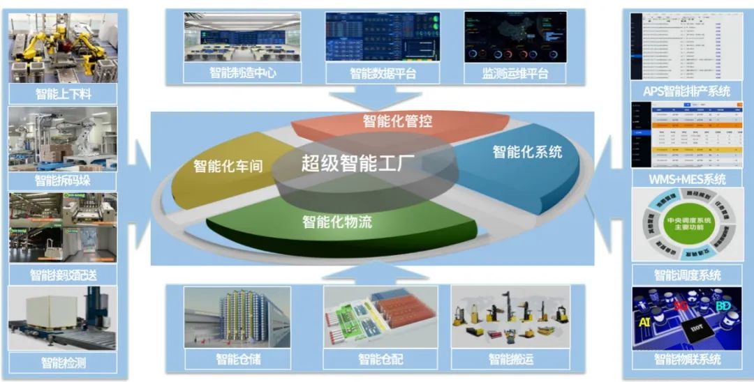 井松智能打造“超级智能工厂”，赋能汽车产业新应用
