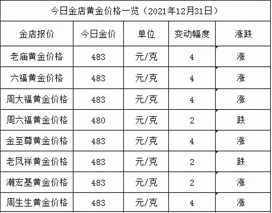 中国金店黄金价格全面突破480元/克