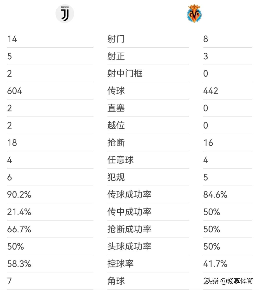 尤文0比3黄潜无缘8强(欧冠-尤文0-3黄潜出局连续三年无缘8强！西班牙双国脚进球)