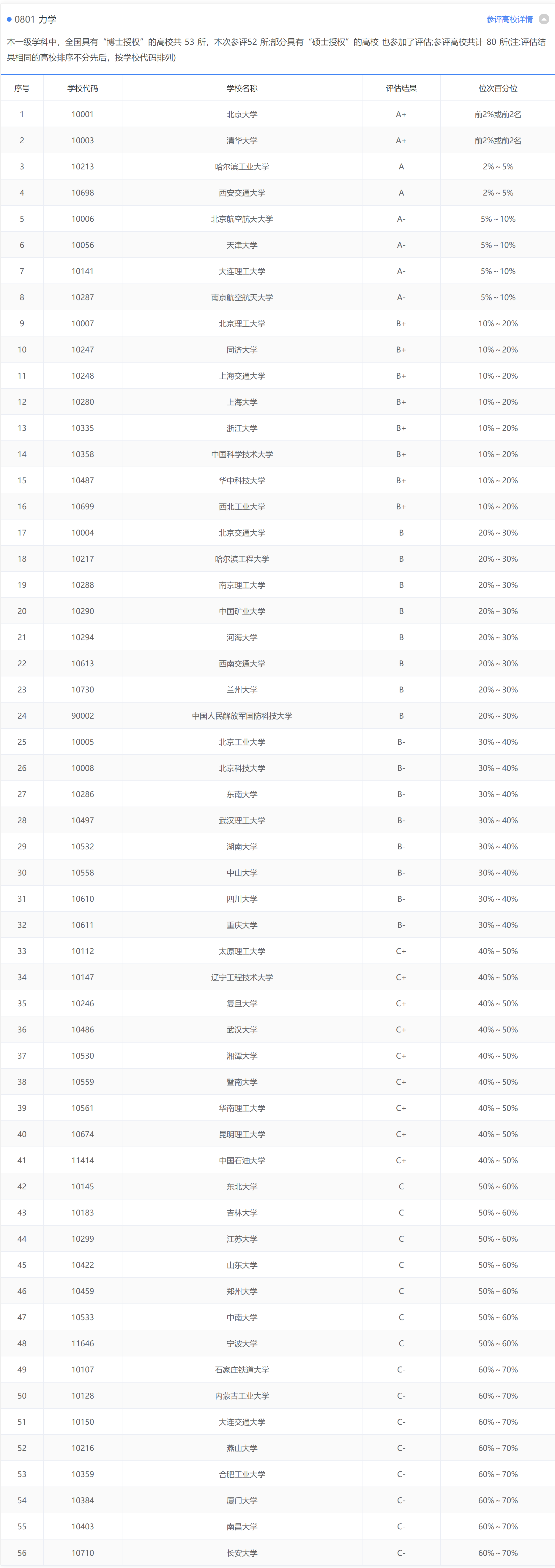 力学类专业：不属于物理学类，而是一个典型的传统工学专业类别