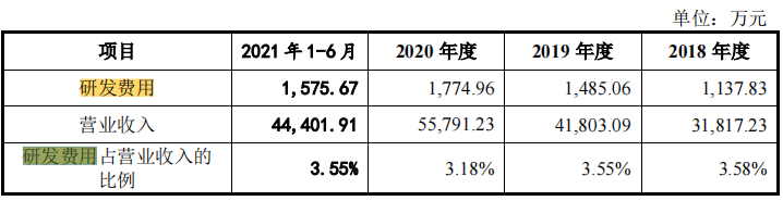 绿通科技客户与供应商进出频繁，业绩依赖外销和OEM