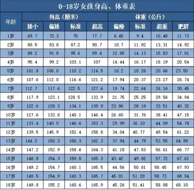 初二男生憑178cm的身高出圈,