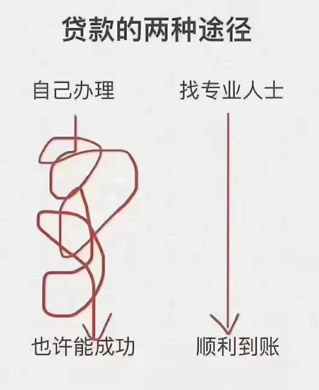 贷款中介，还能活多久？