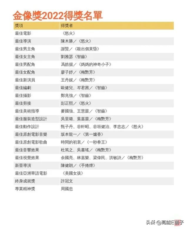 林家栋吴镇宇大热倒灶！85岁谢贤首夺金像奖最佳男主角奖