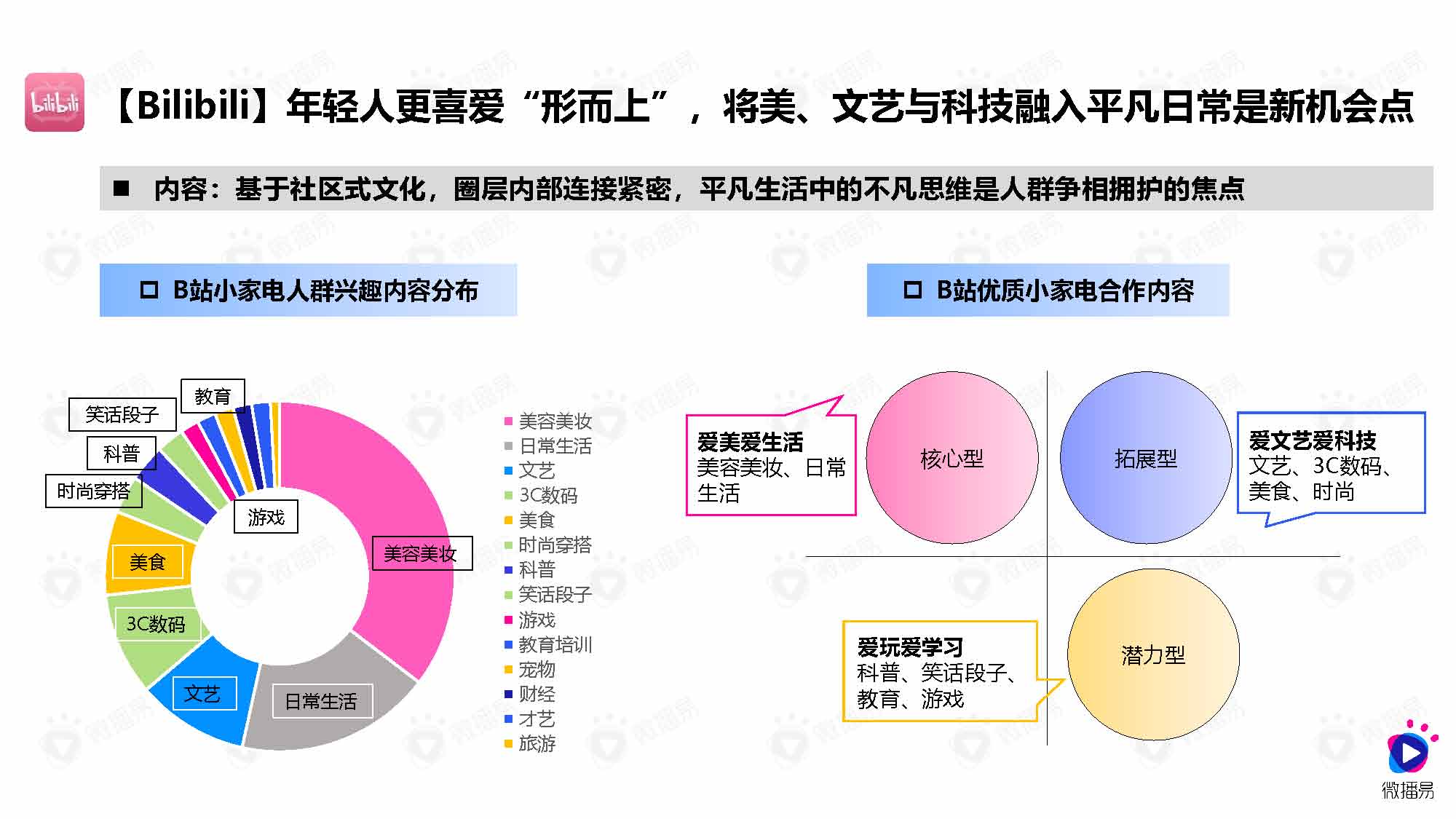 微播易&媒体合作：小家电品牌社交媒体营销报告（83页完整版）