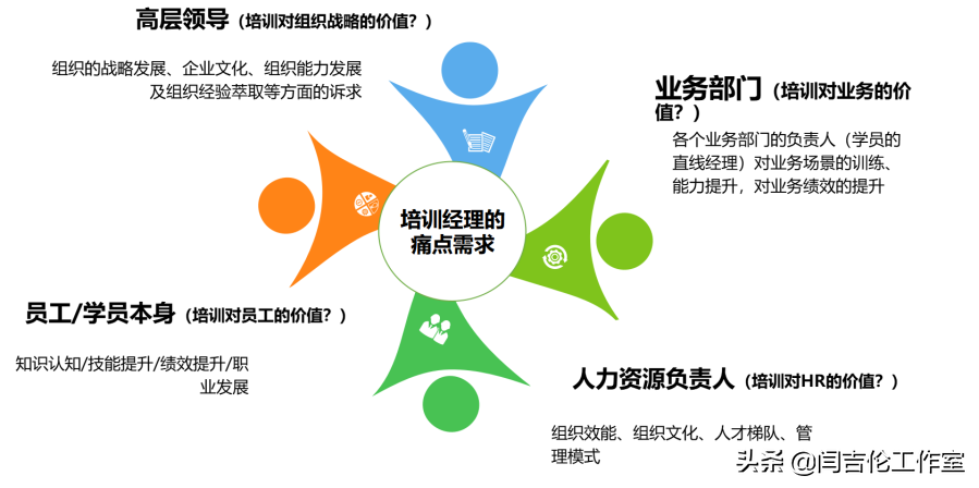 「如何精准识别培训需求？」 第一讲：企业为什么而培训？