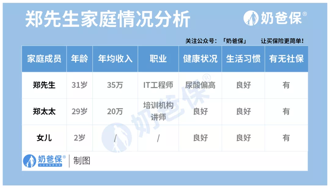 年收入50万的家庭，保险这样买最划算