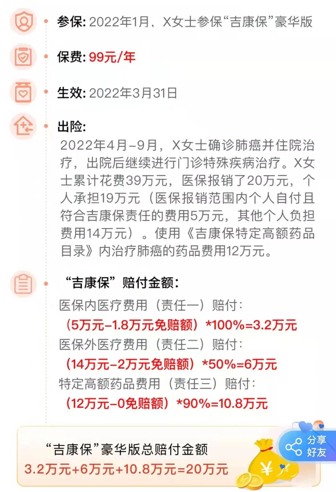 惠民保和百萬醫療險的區別,在這7點