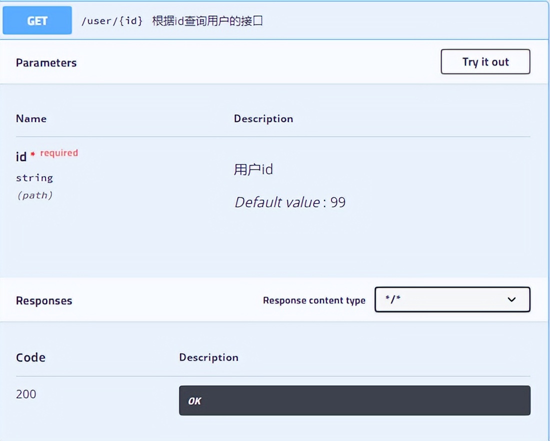 在 Spring Boot2.7.1 中如何使用 Swagger3 指南