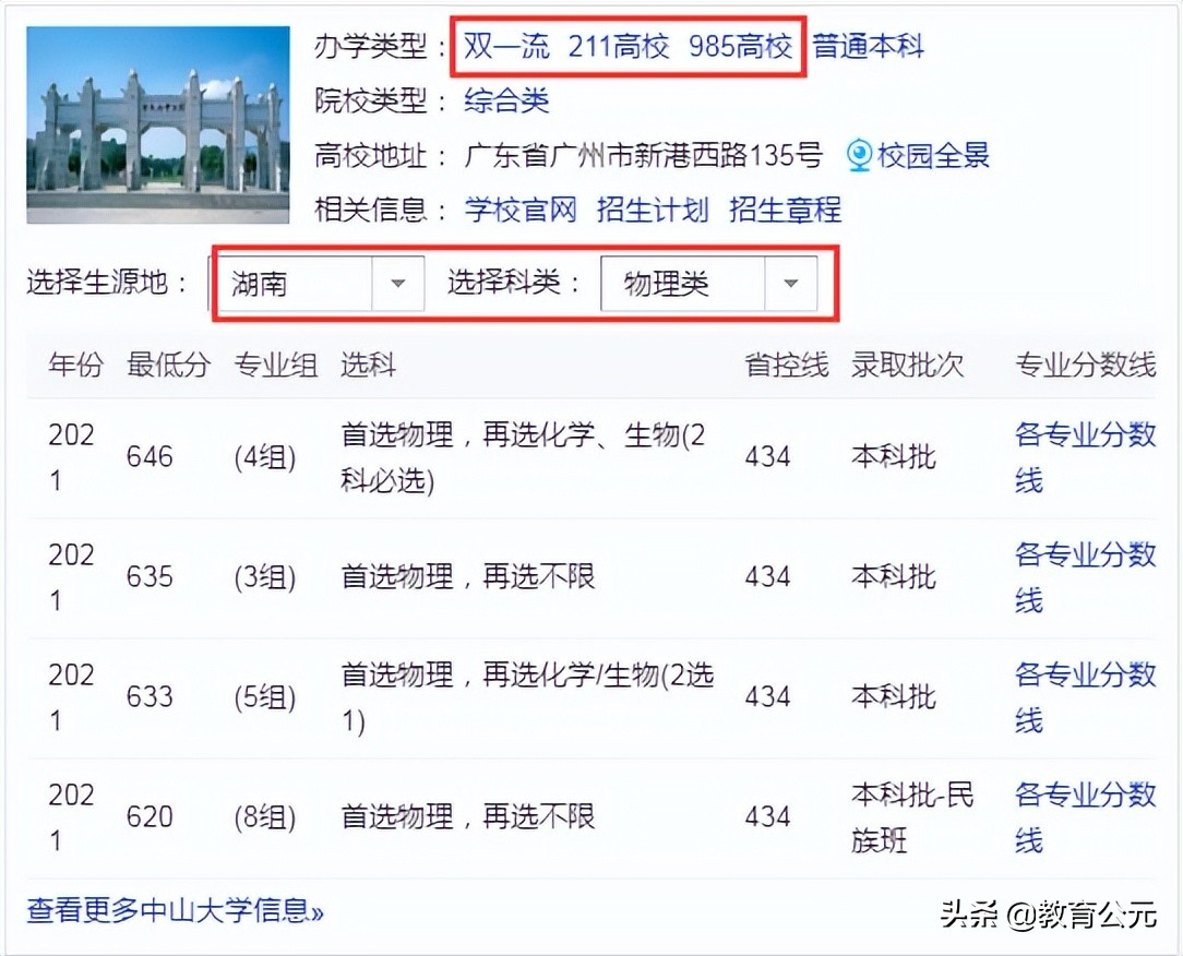 广东省值得报考的五所大学，其中两所985实力突出，建议考生收藏