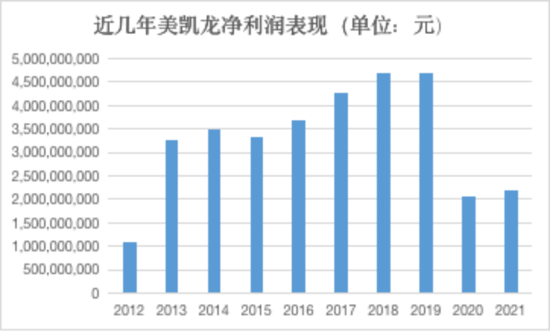 转型困难重重，债务压力递增，红星美凯龙利润不够支付利息