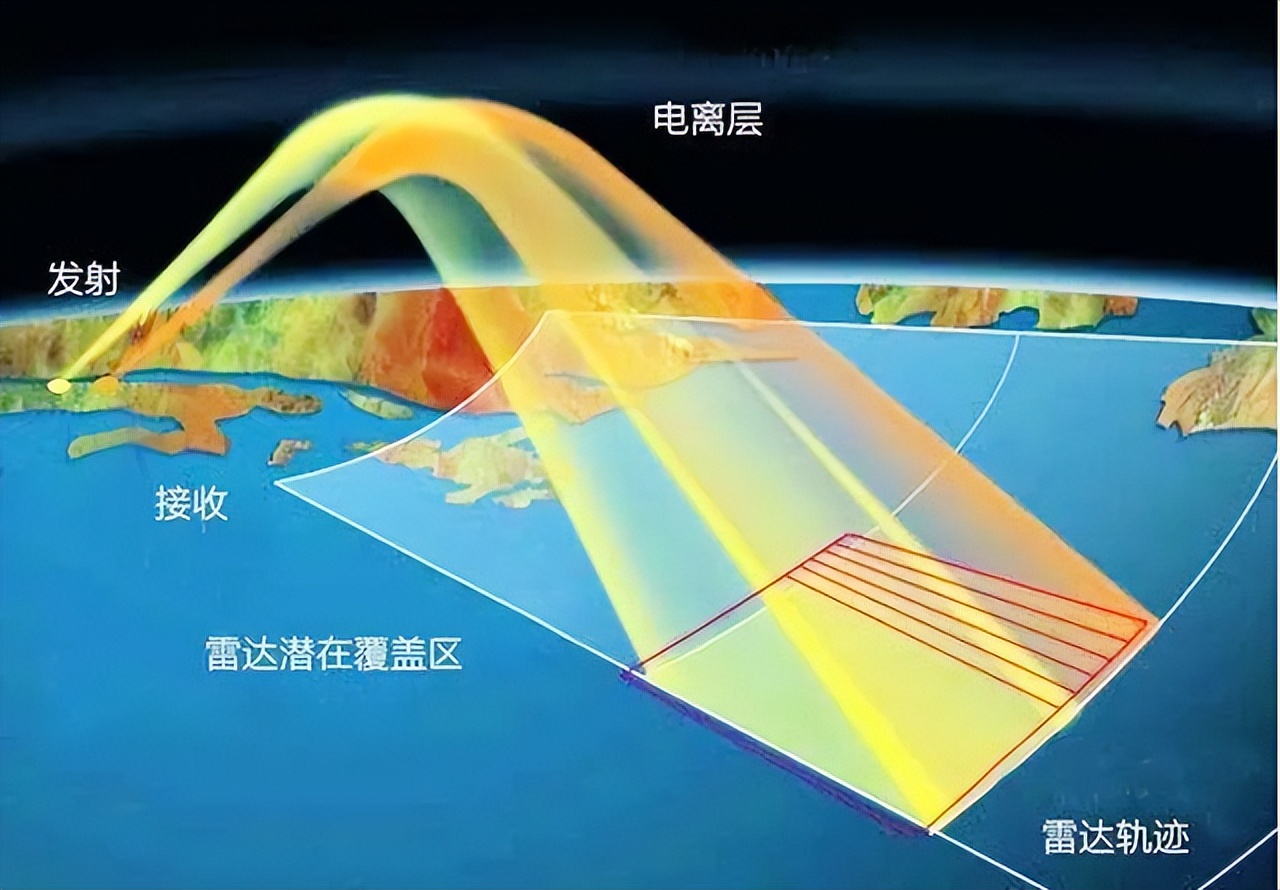 �й������ķ�չ�������Ŀ�����½��Ӻ���ʵ��������Σ�