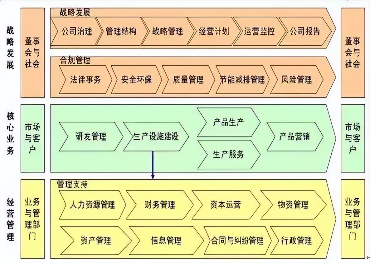 企业全流程管理10步法