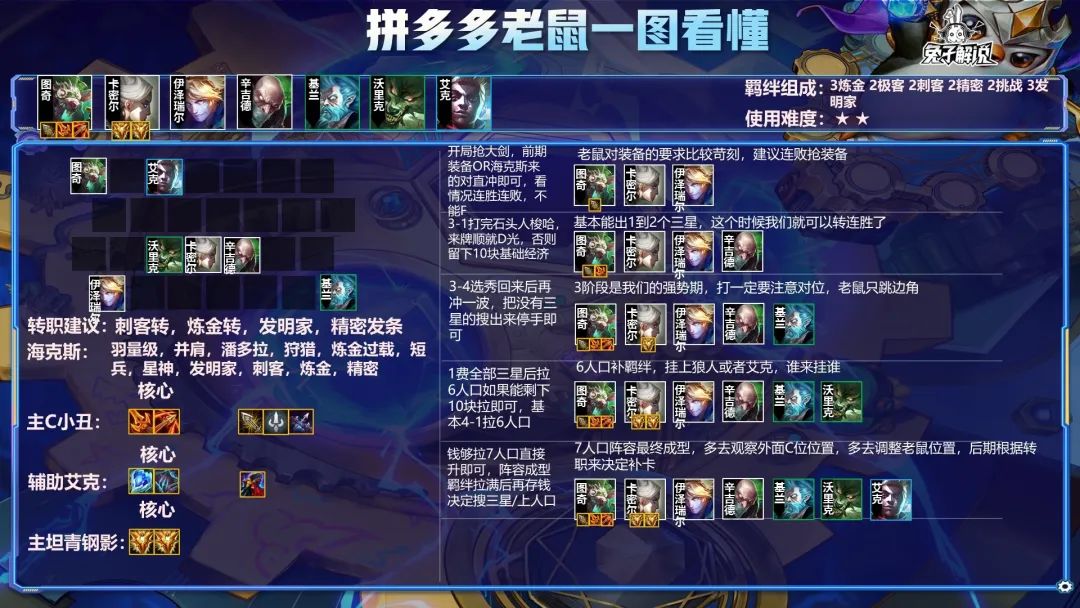 金铲铲2.2版本帝国黑魔之弈来袭！5套强势阵容助大家圆梦