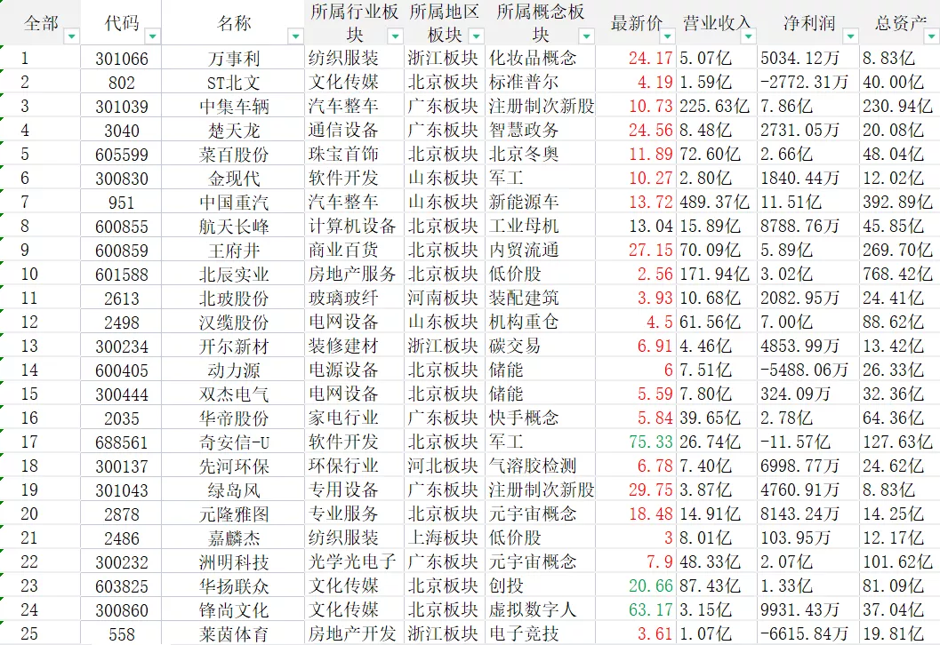 奥运会涉及哪些股(冬奥来了！73家上市公司入围冬奥板块，谁是“冰雪盛宴”大赢家？)