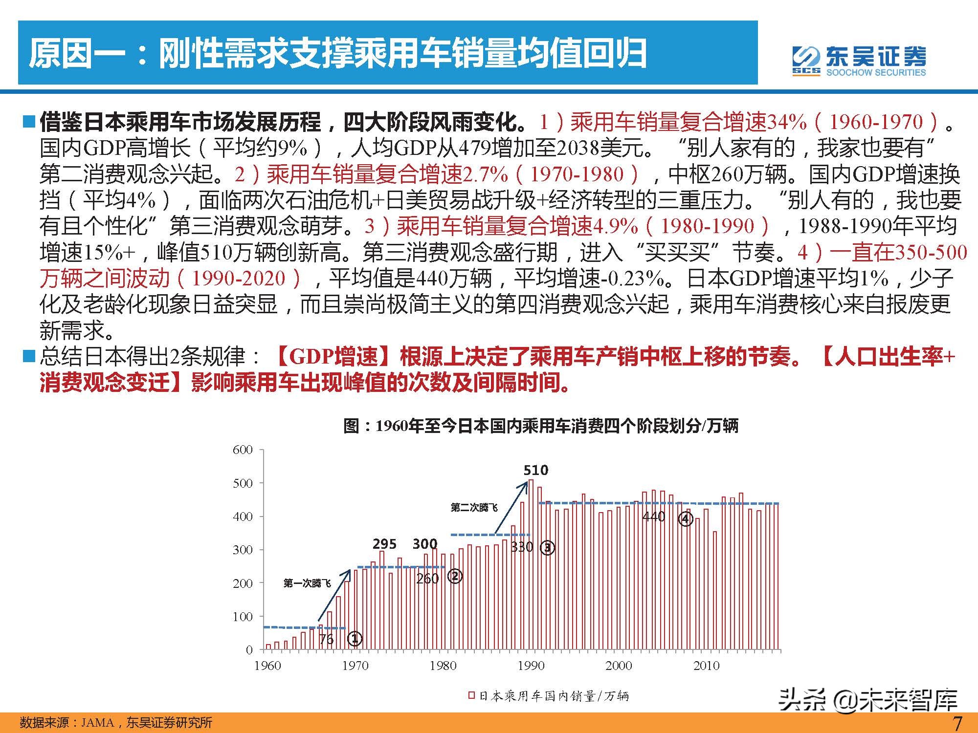 汽车行业2022年投资策略：三重周期共振，自主黄金时代