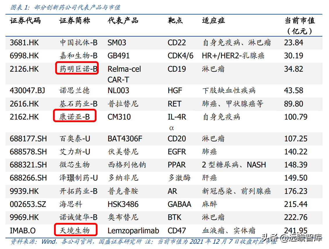 基因治疗大时代，诺思兰德：一马当先，50亿级别重磅单品价值低估