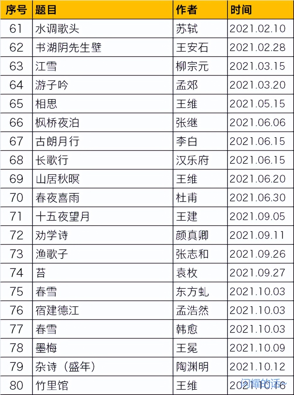 一年级会背100首古诗词才算中游水平？（附小学生古诗词清单）